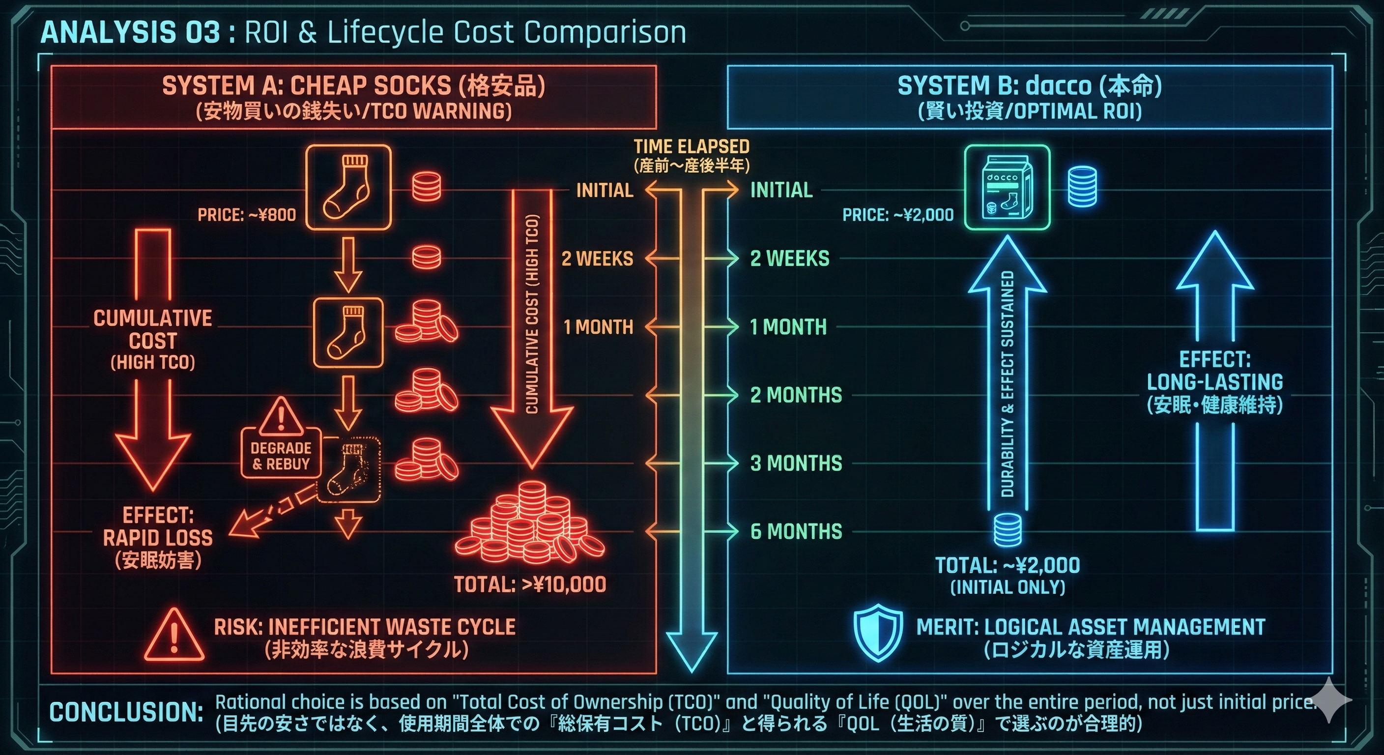 妊婦用着圧ソックスのライフサイクルコストと投資対効果（ROI）解析