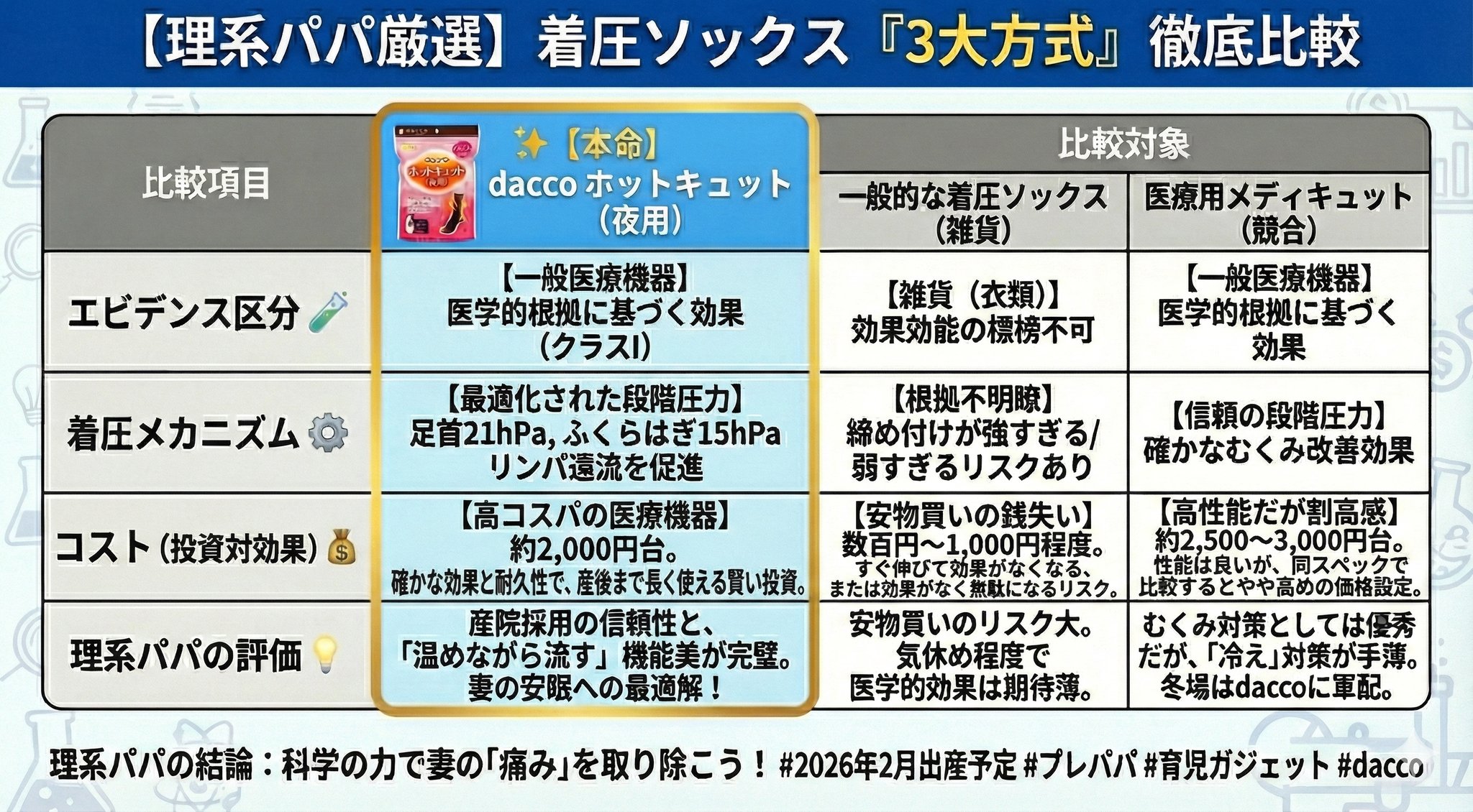 妊婦用着圧ソックス 比較解析