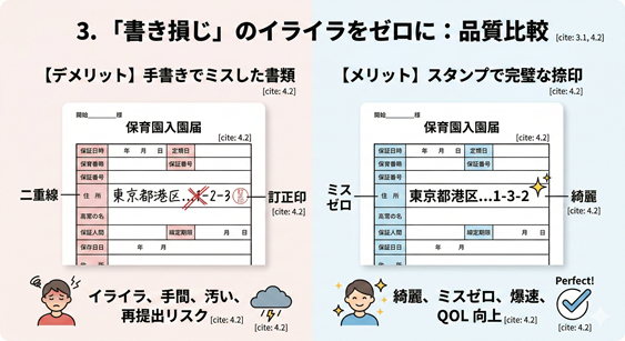 手書きの書き損じストレスと、住所スタンプによる正確な印字の比較