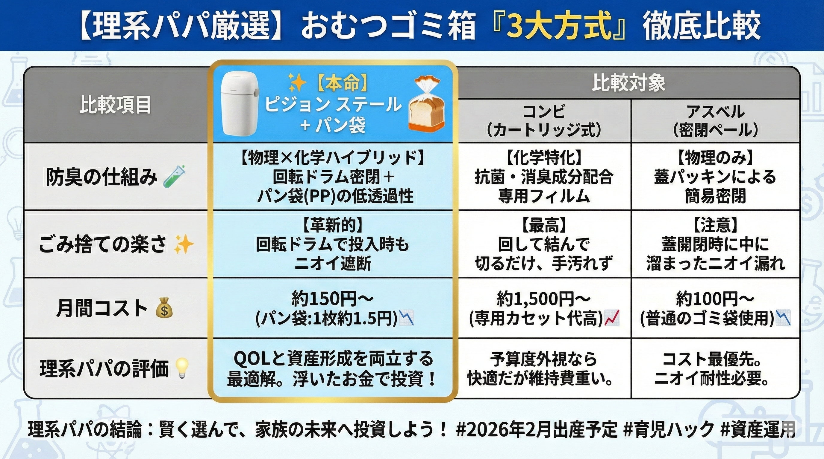 おむつ用ゴミ箱 比較解析